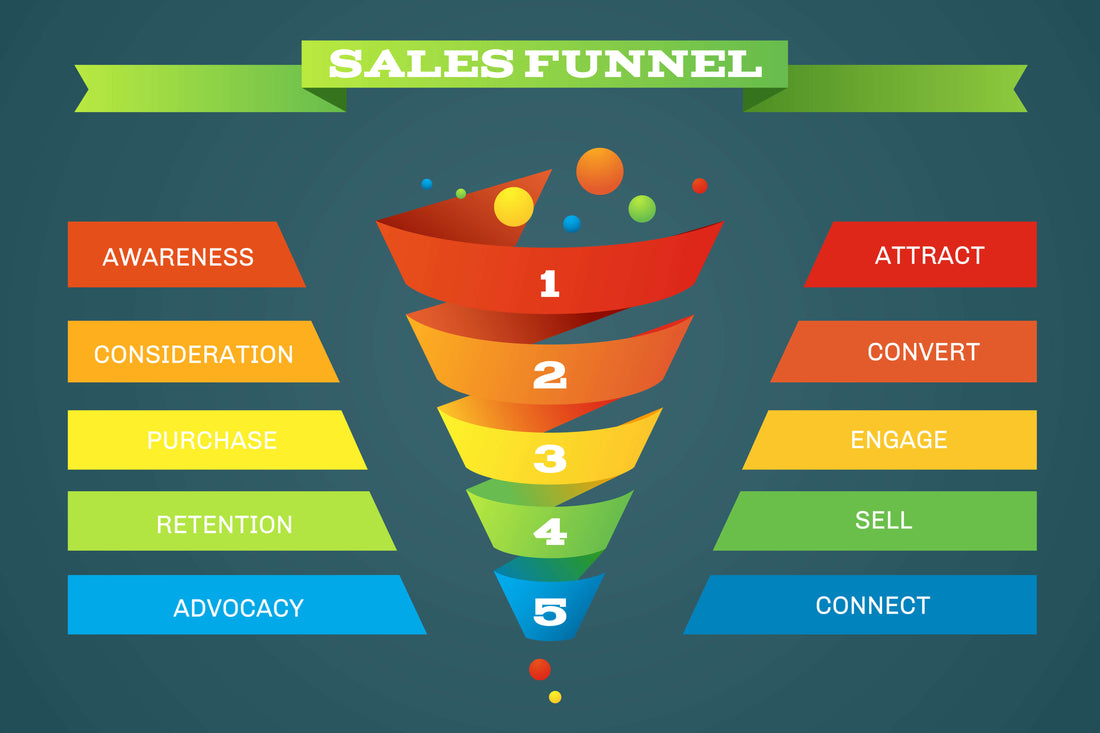 ThriveCart Vs ClickFunnels (2024 ) : Which Is The Best?